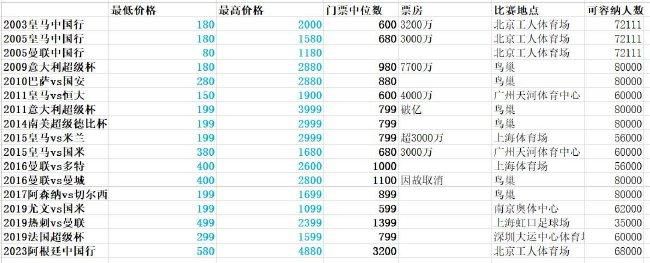 ”今年夏天，蒙蒂与活塞签下一份6年7850万美元的合同。